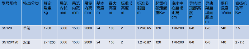 SS120/120鋼絲繩物料機參數